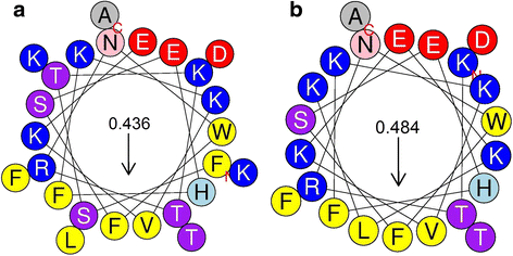 Fig. 4