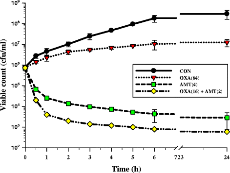 Fig. 3