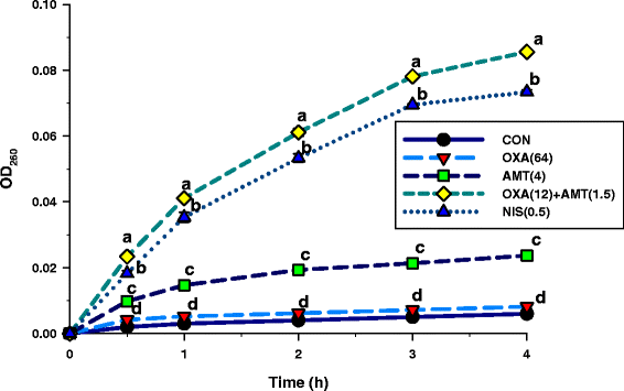 Fig. 8