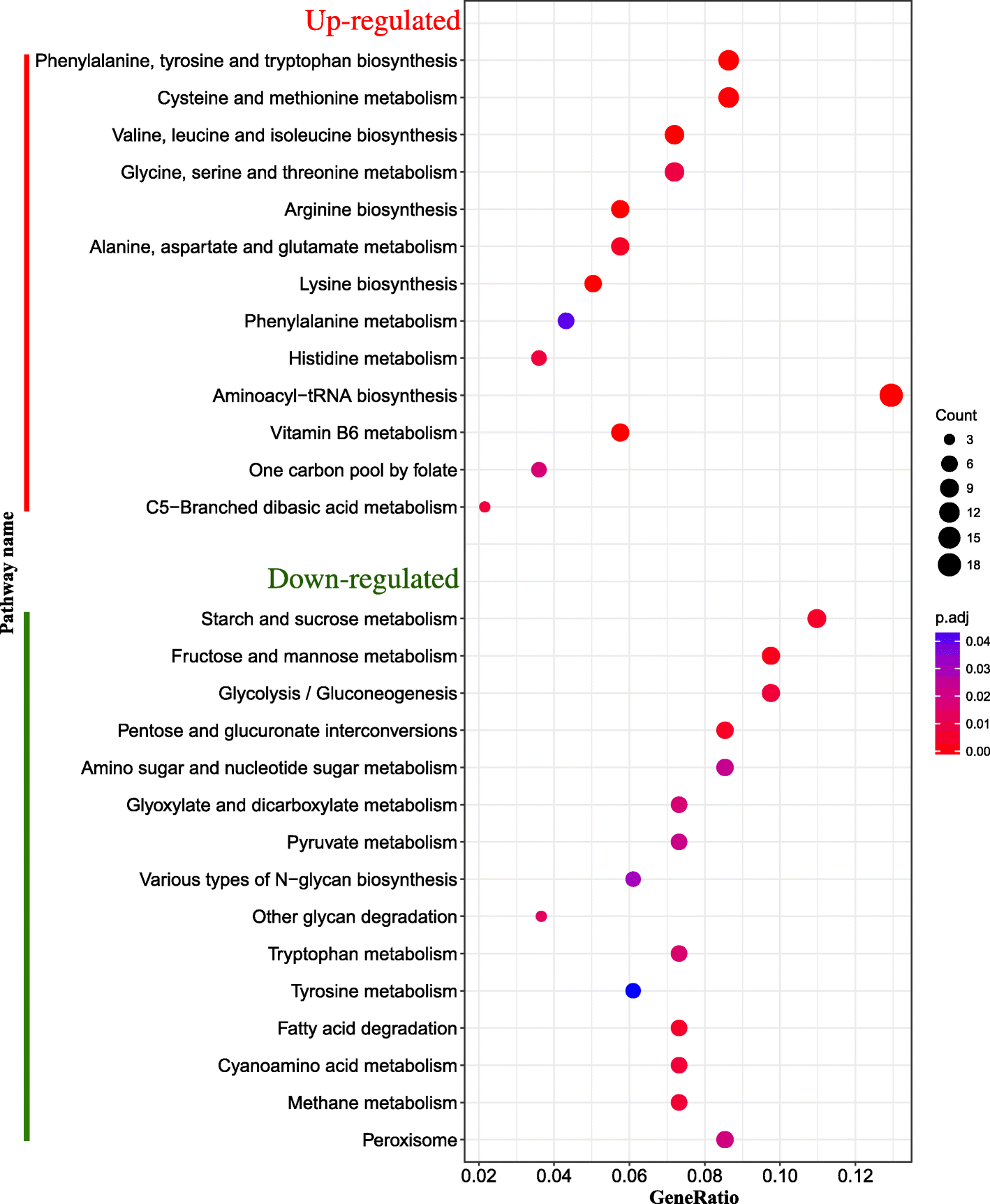 Fig. 4