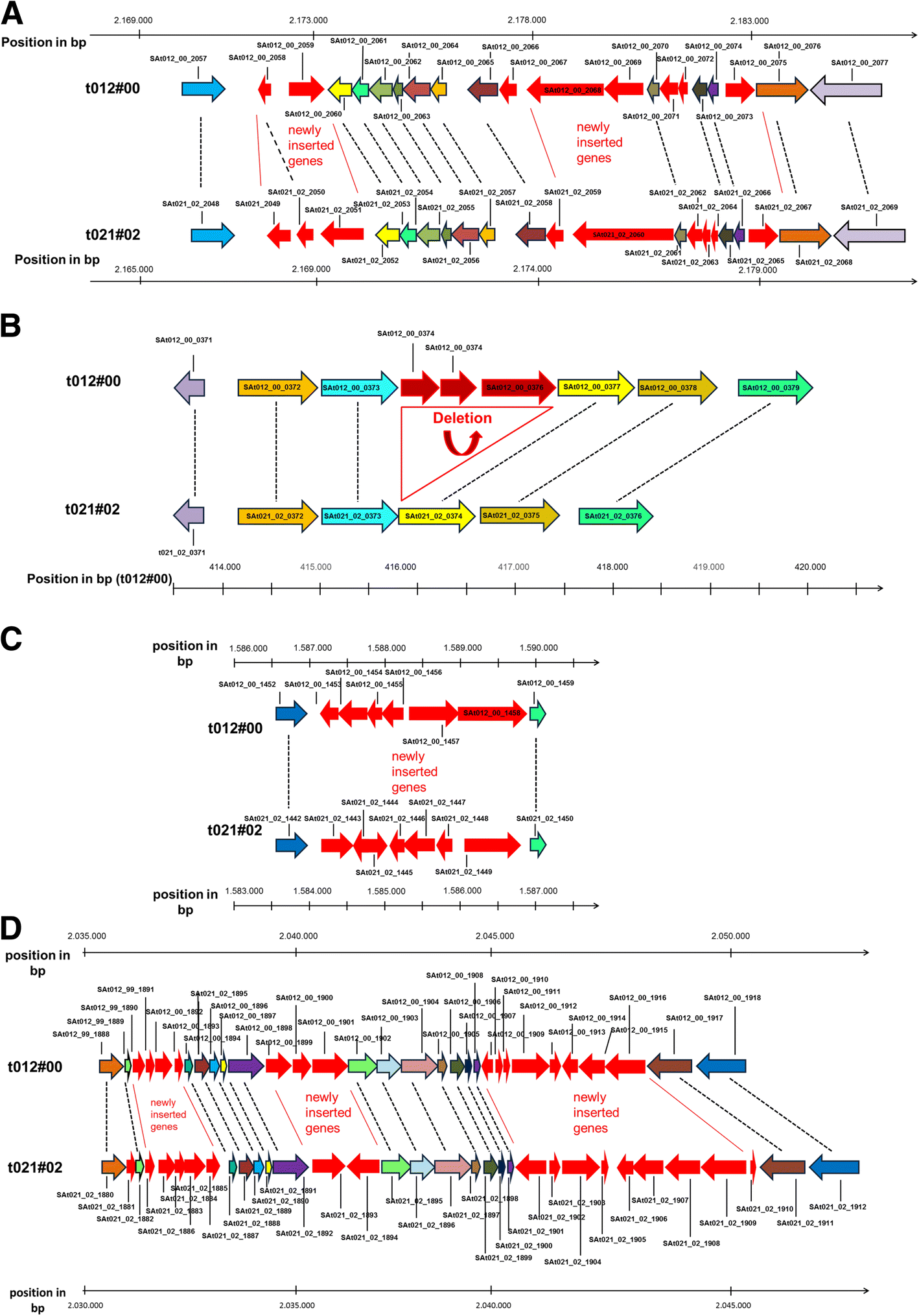 Fig. 3