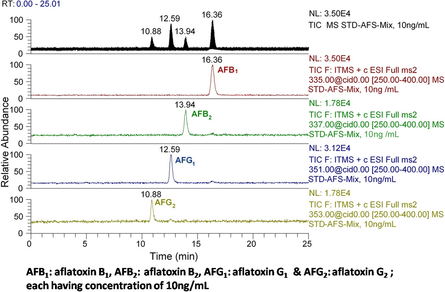 Fig. 4