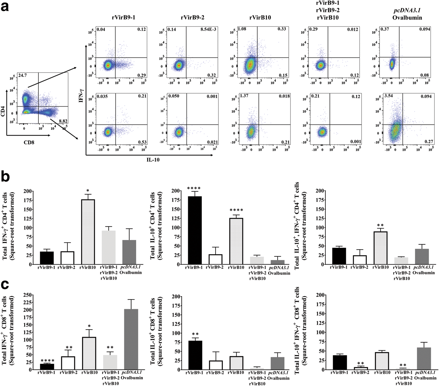 Fig. 6