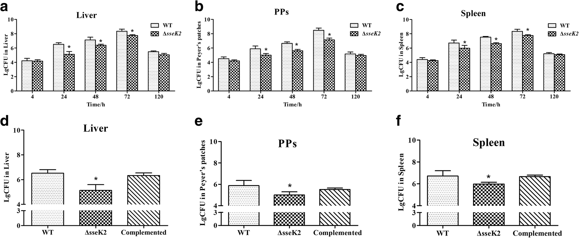 Fig. 7