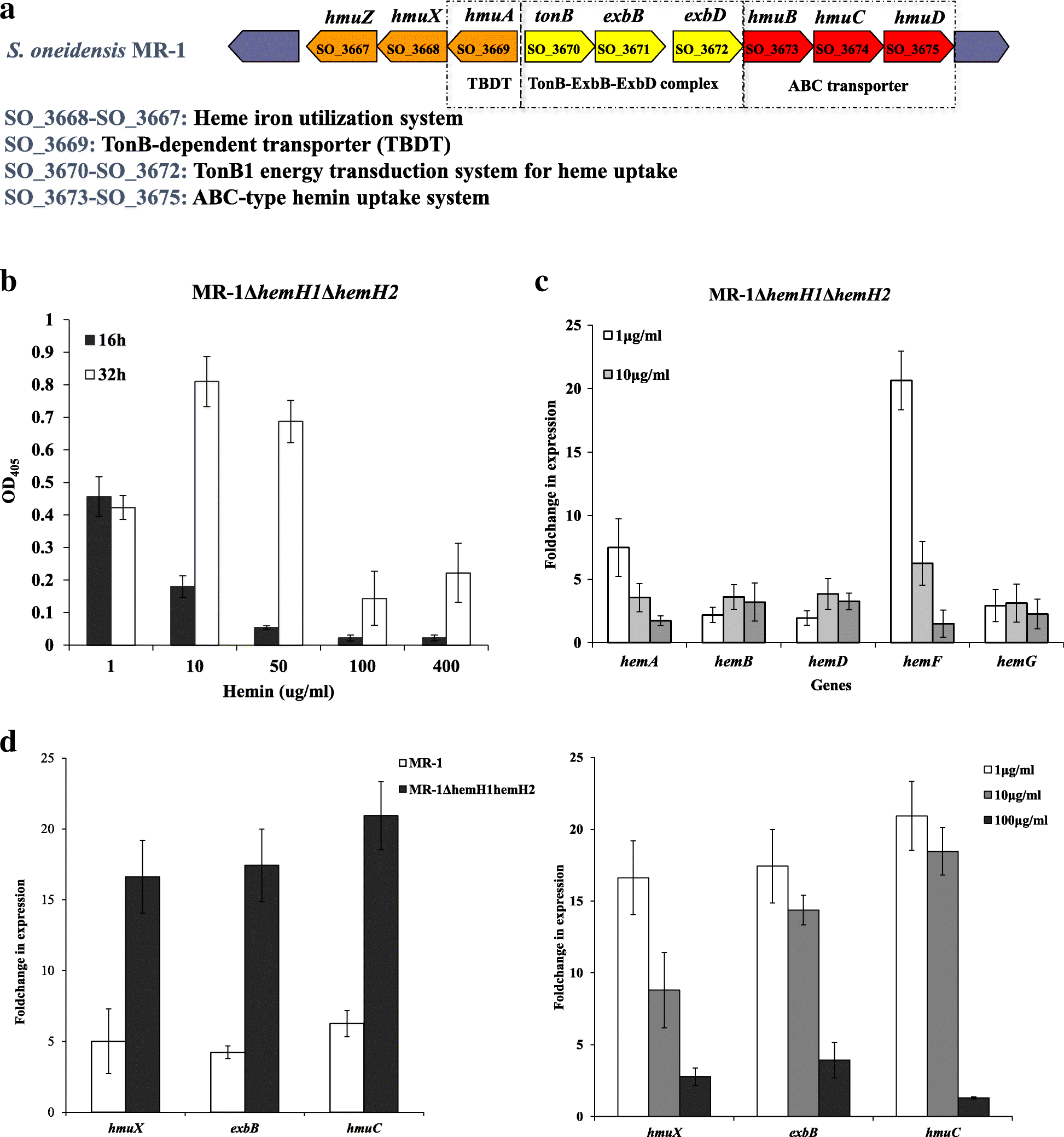 Fig. 7