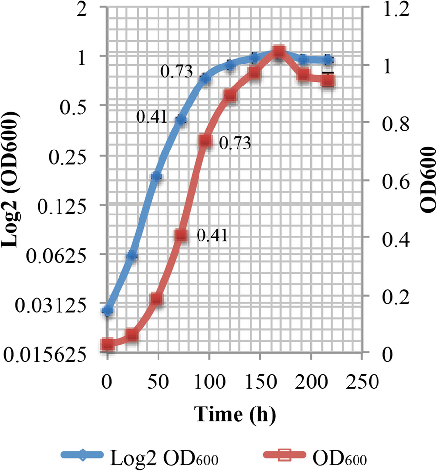 Fig. 15