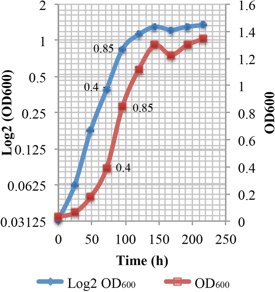 Fig. 16