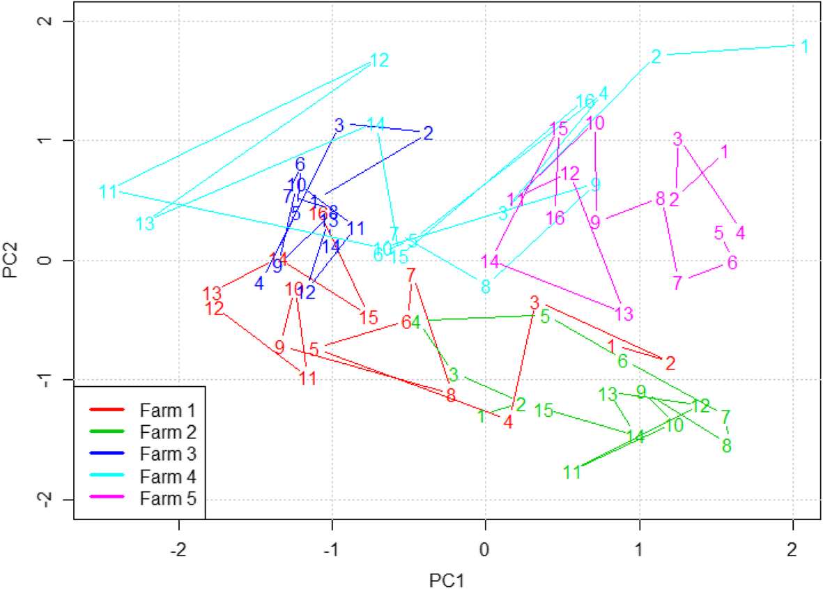 Fig. 4