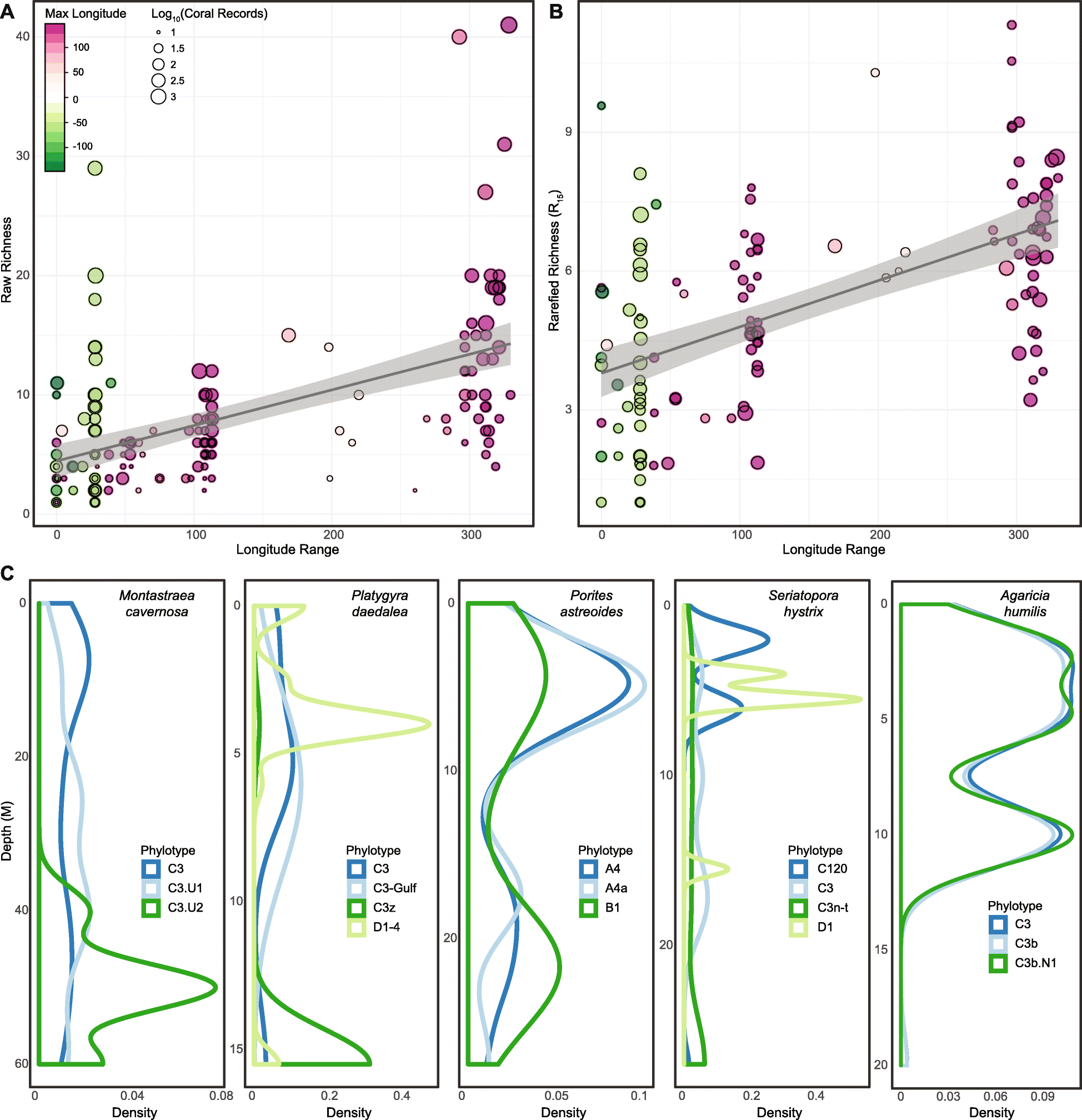 Fig. 4