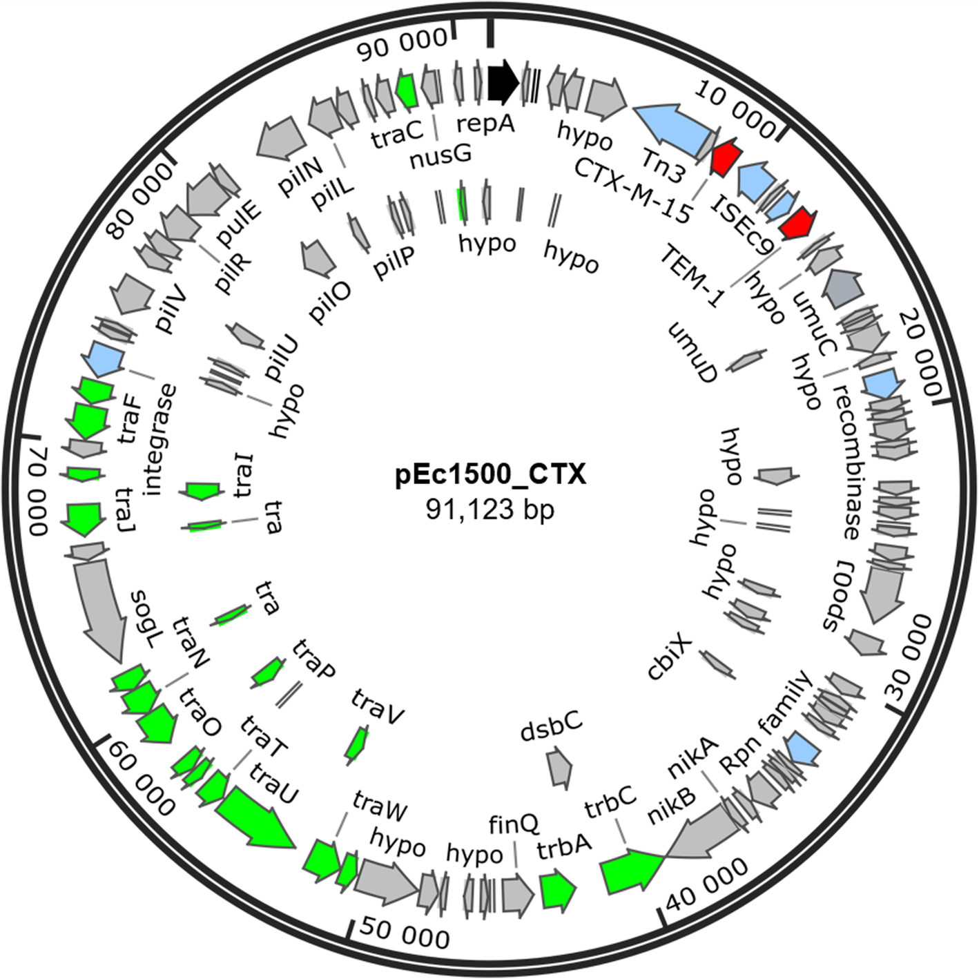 Fig. 3