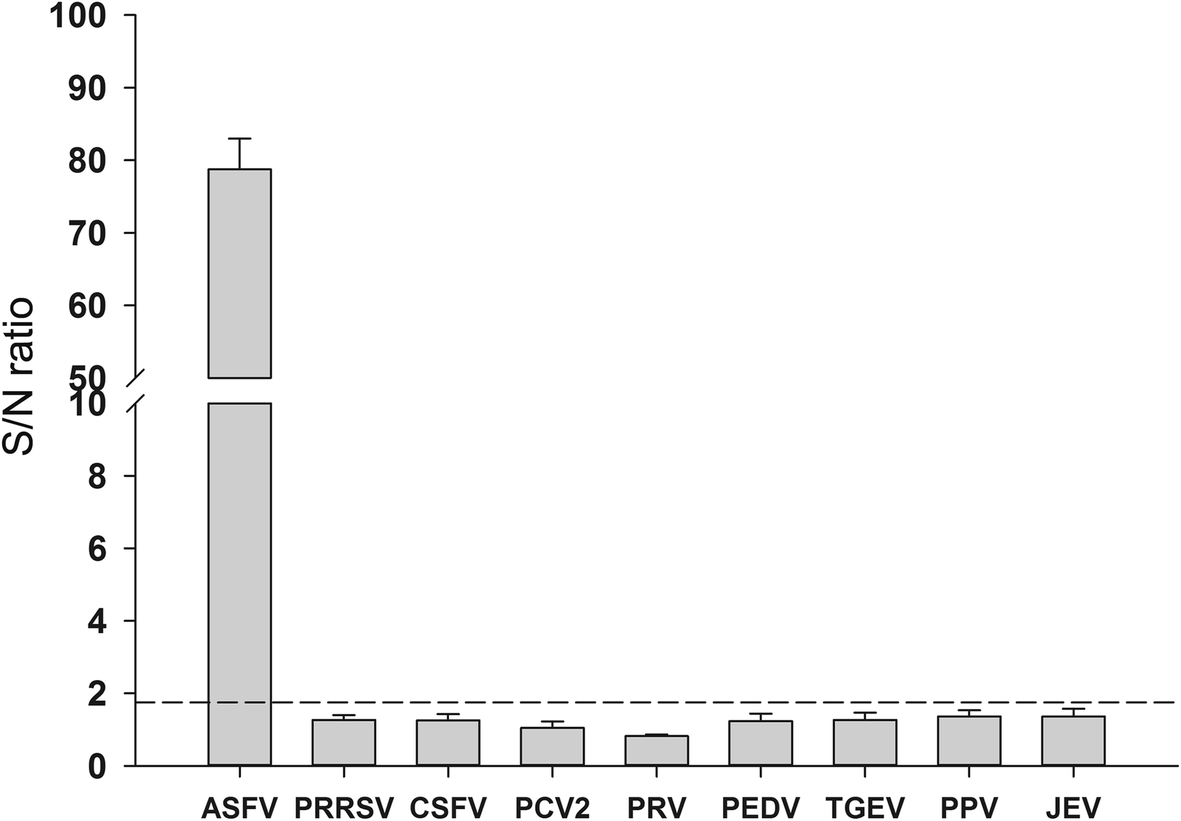 Fig. 4