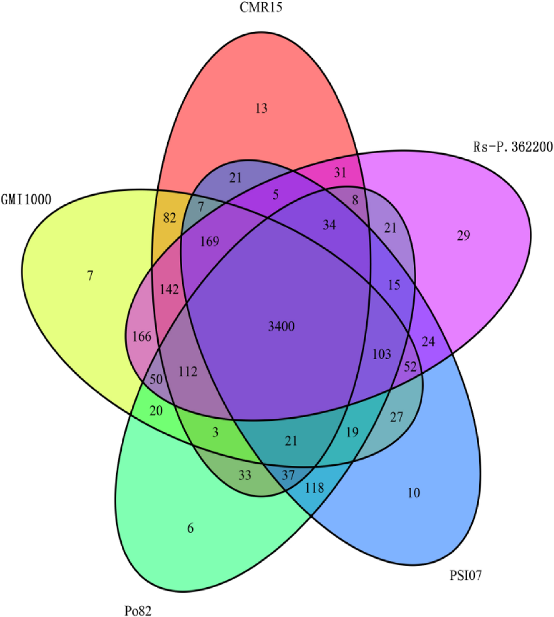 Fig. 5