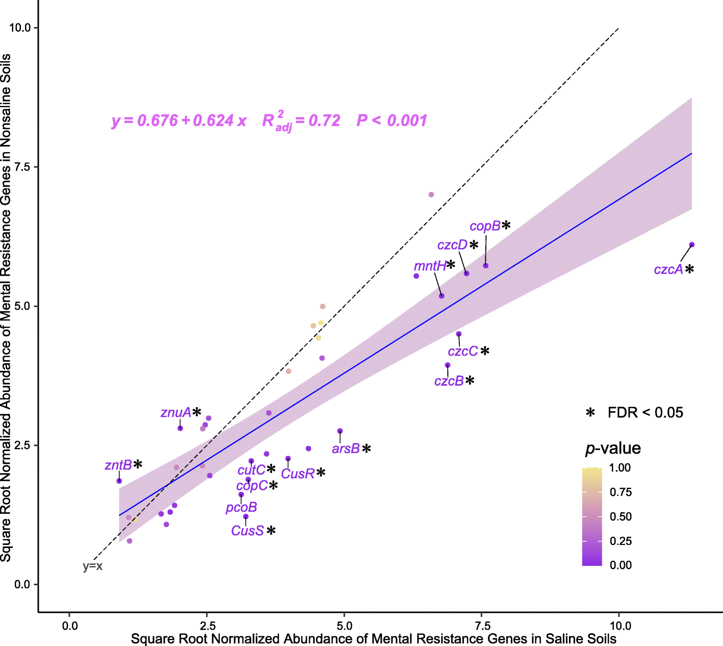 Fig. 5