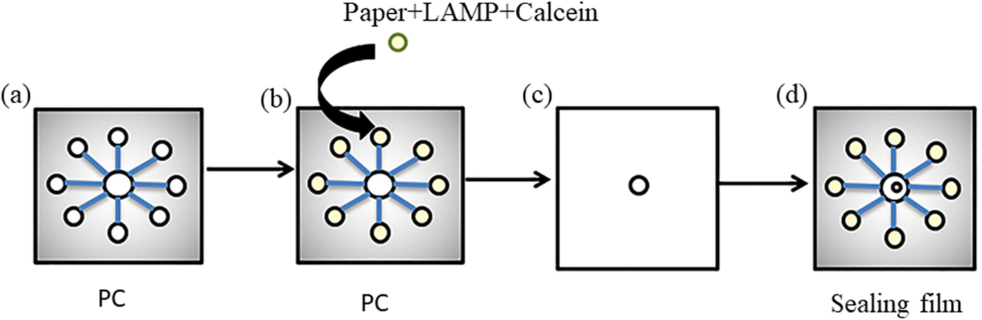 Fig. 3