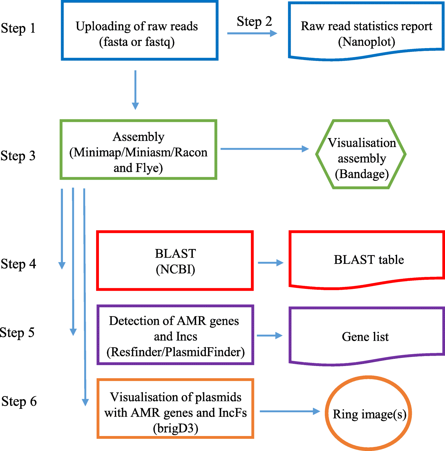 Fig. 2