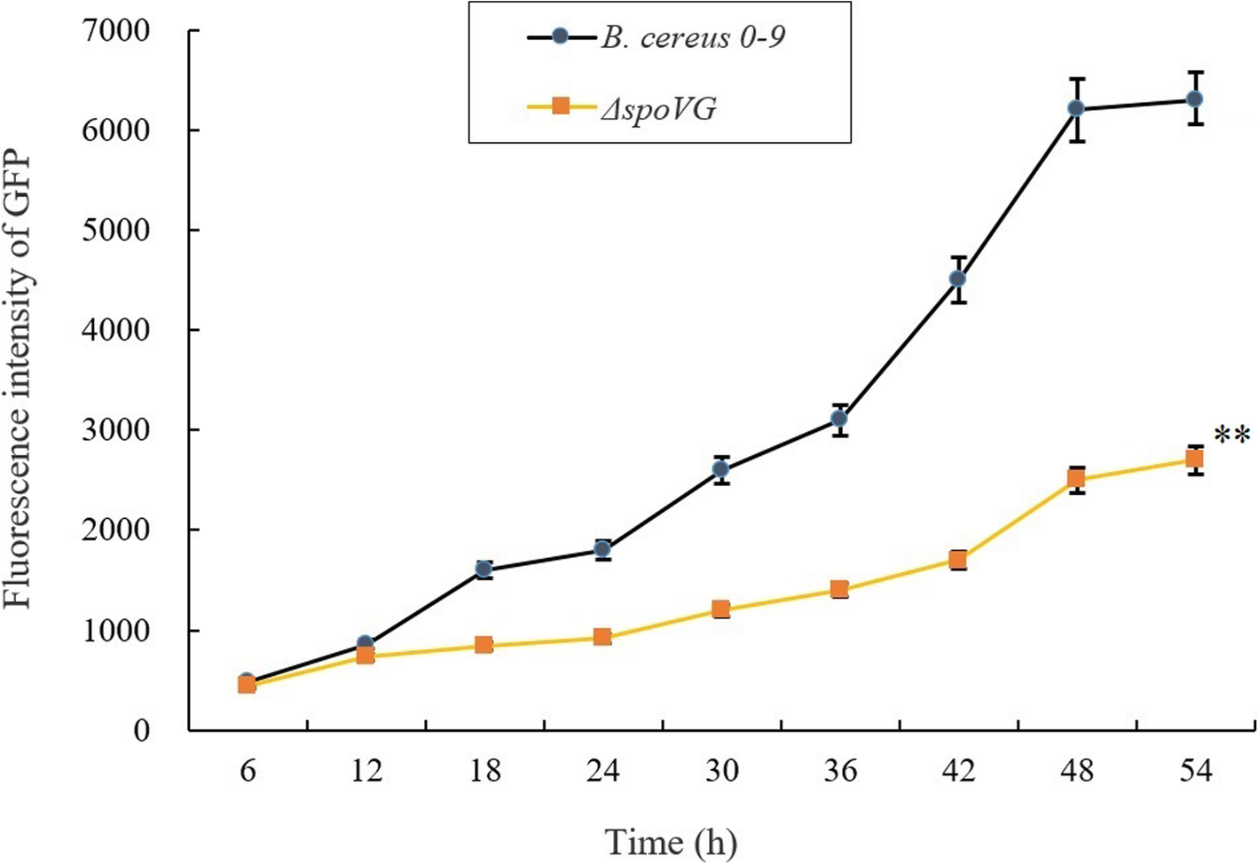 Fig. 9