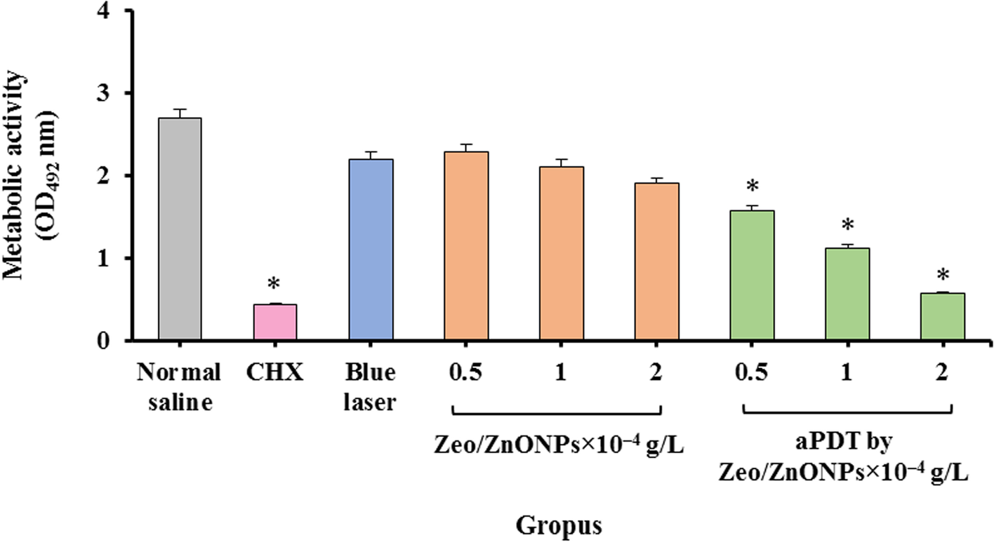 Fig. 11