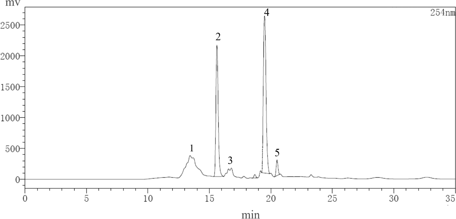 Fig. 2