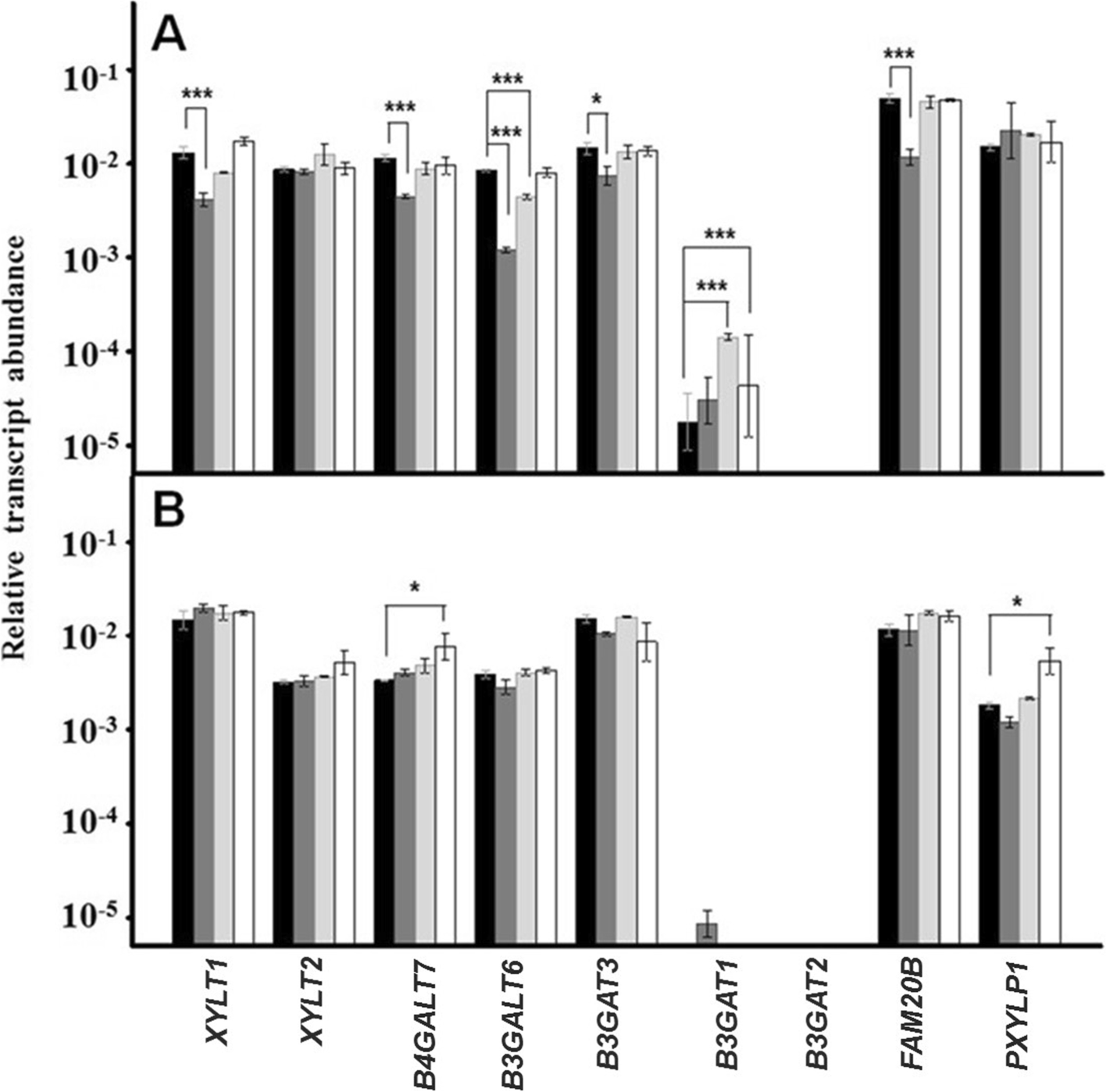 Fig. 4