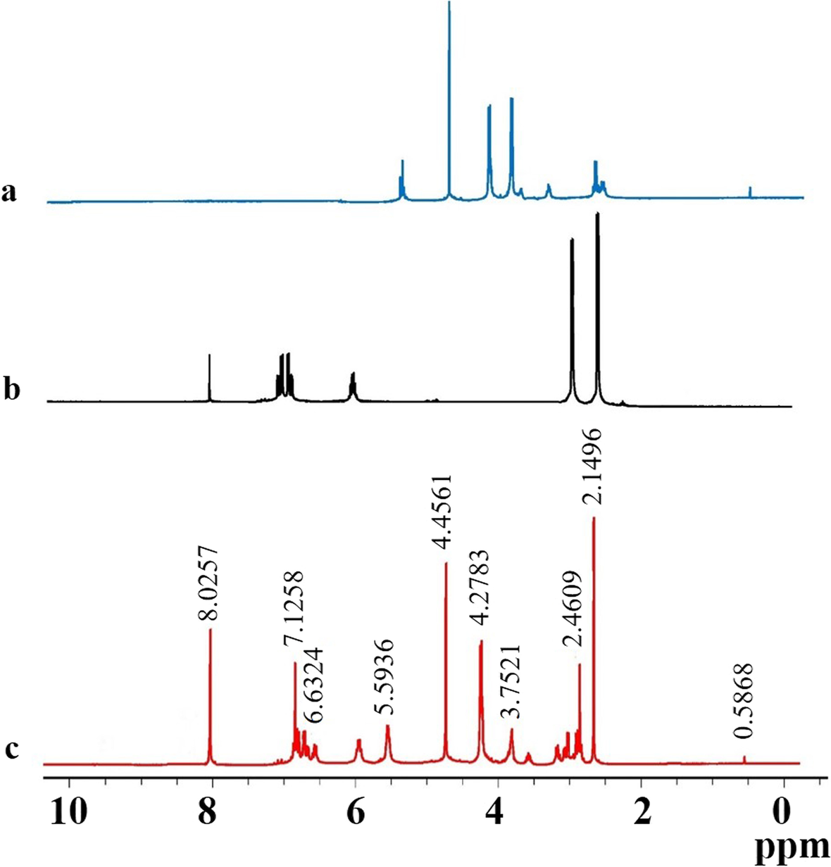 Fig. 6