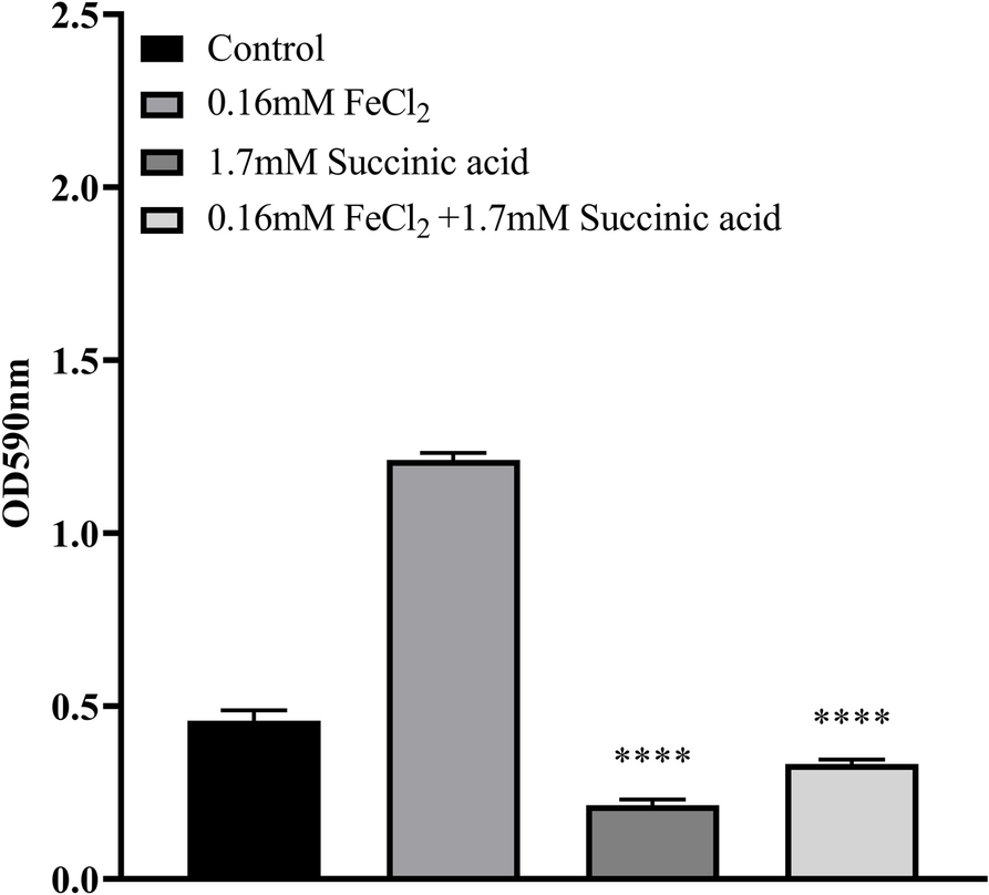 Fig. 6