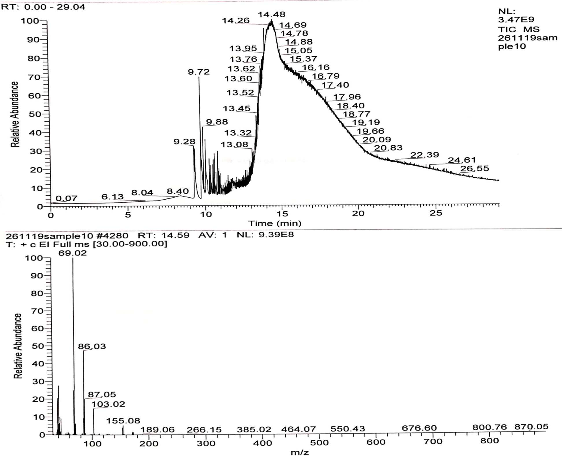 Fig. 7