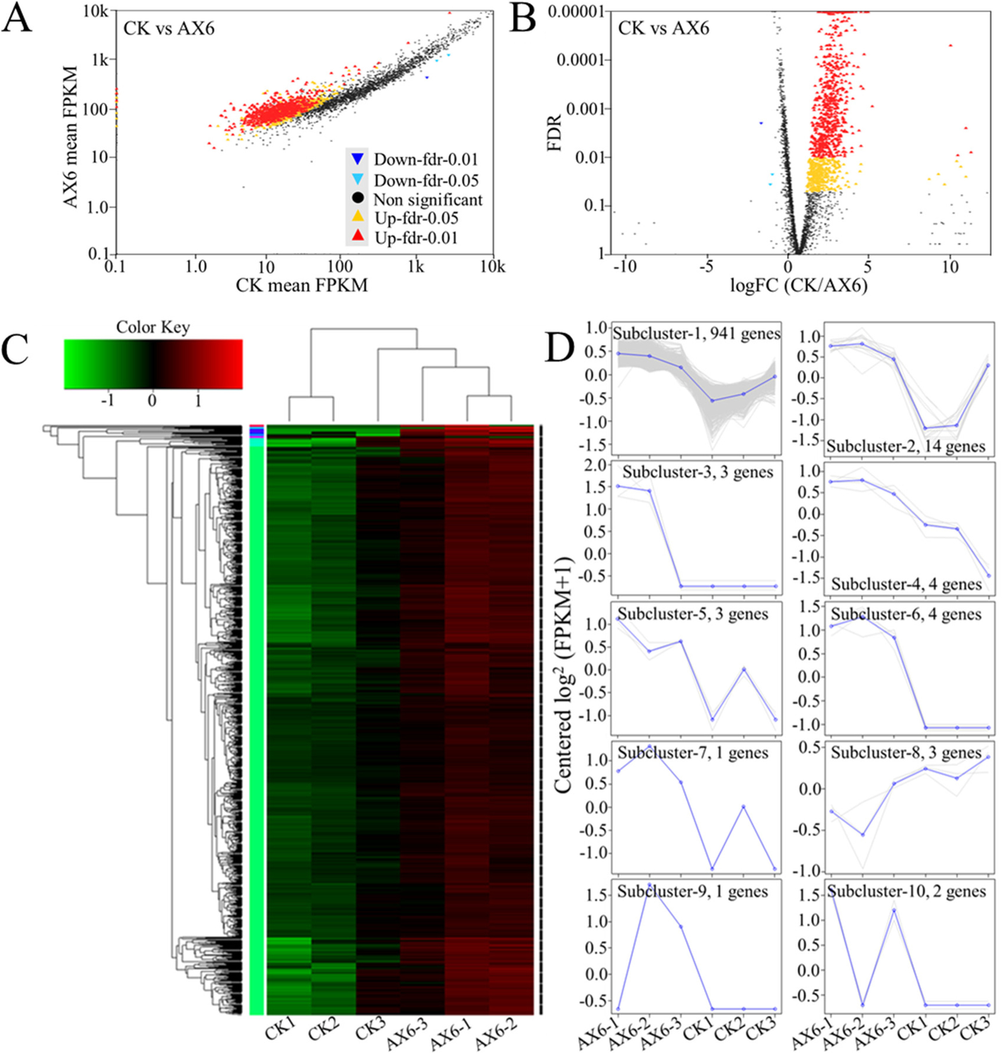 Fig. 3