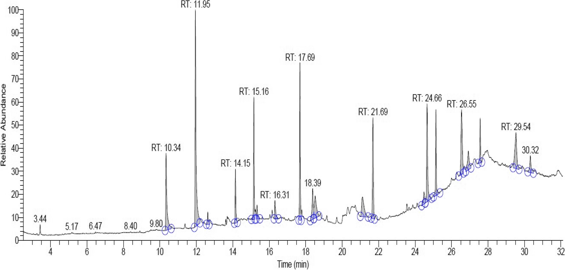 Fig. 8