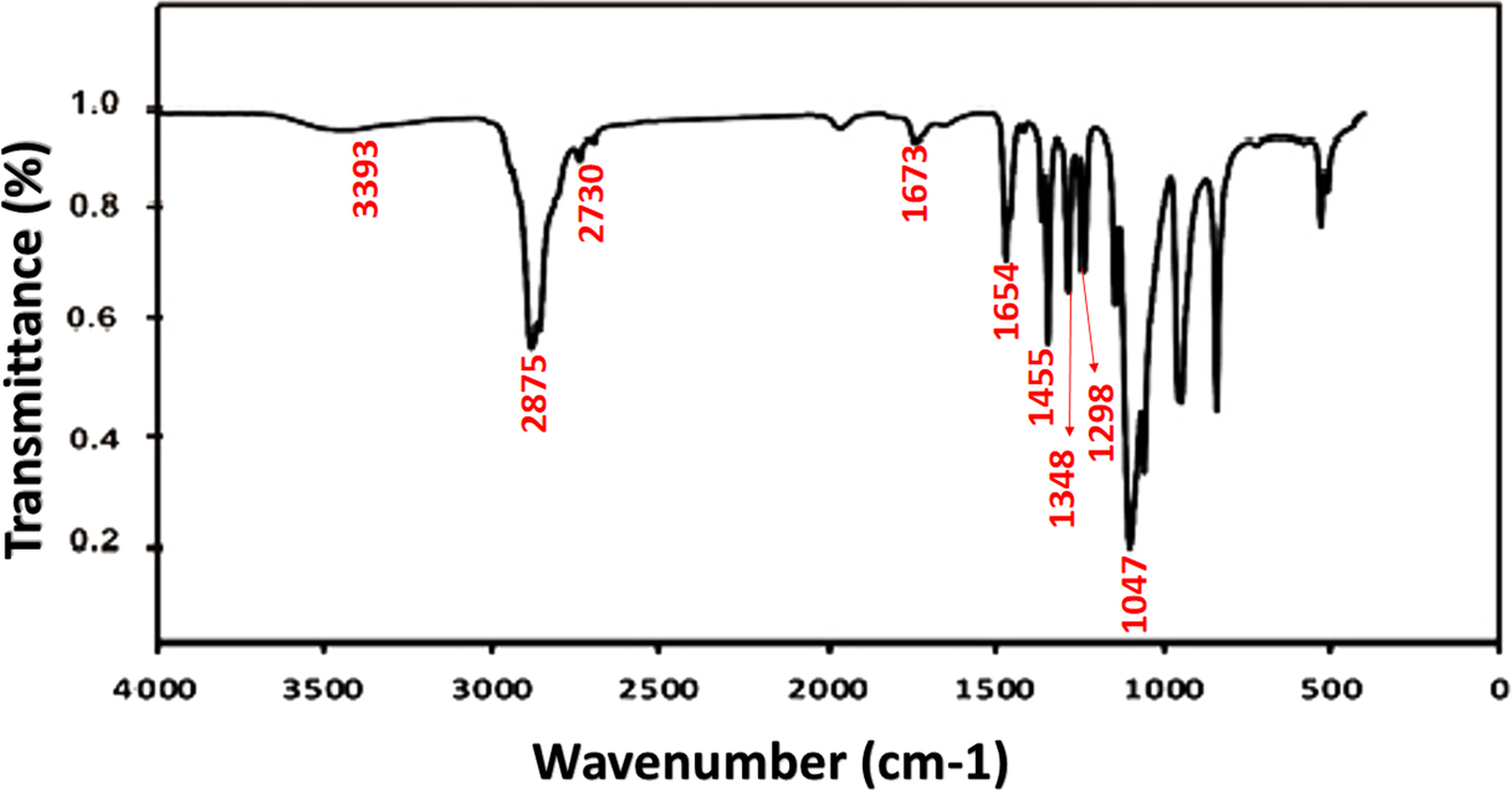 Fig. 2