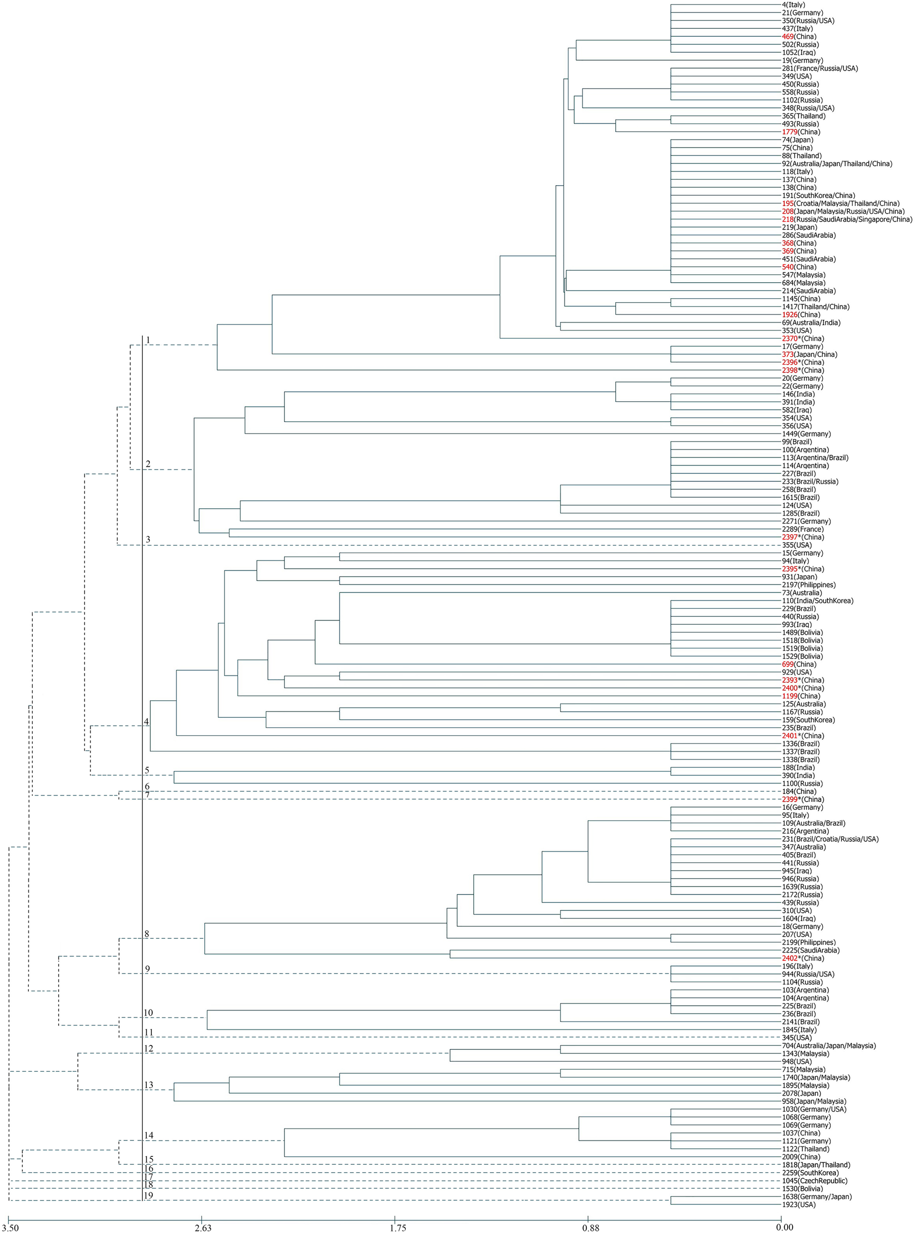 Fig. 3