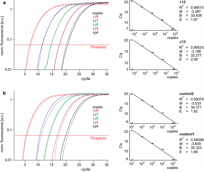 Fig. 4