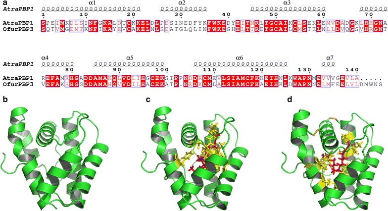 Fig. 3