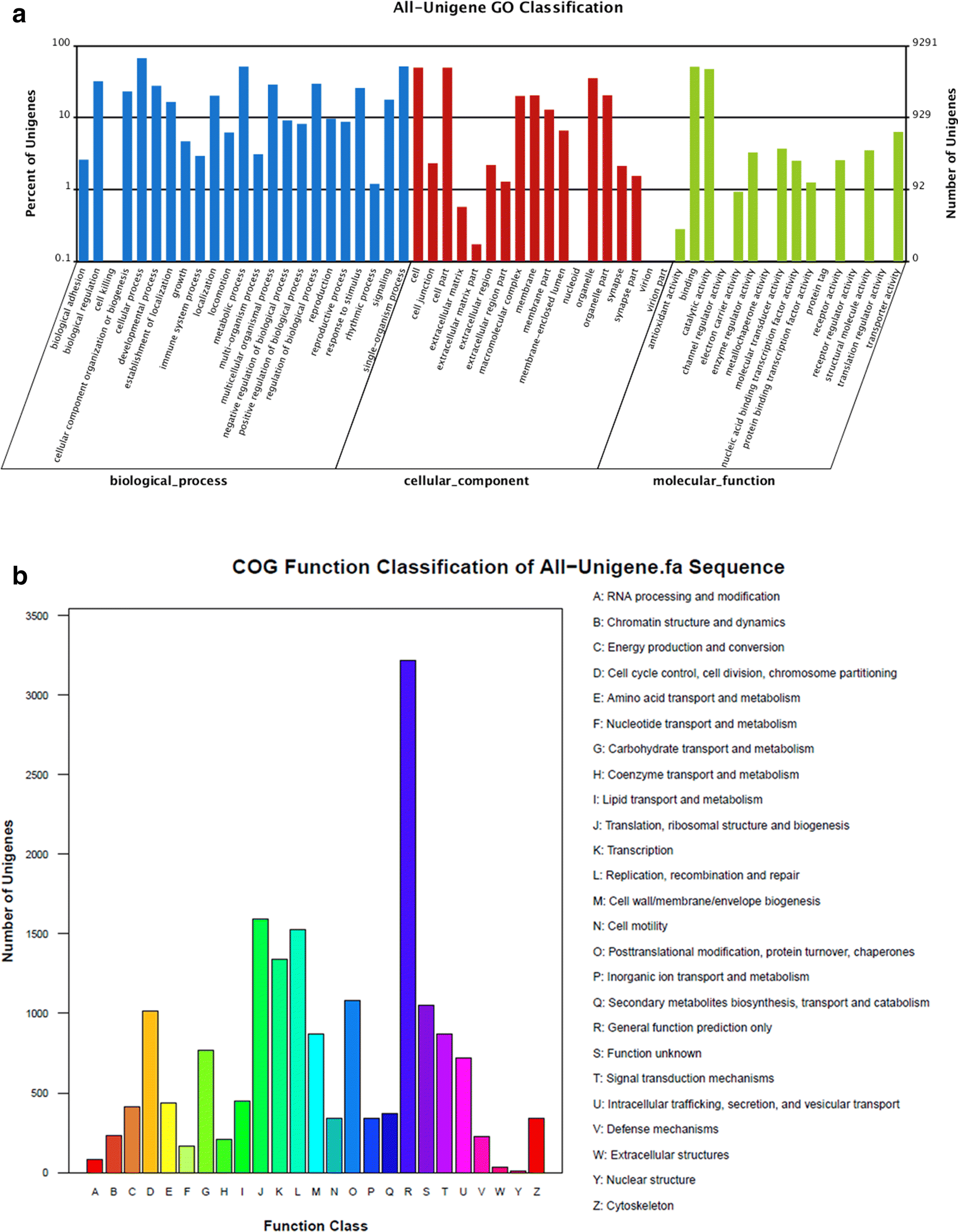 Fig. 3