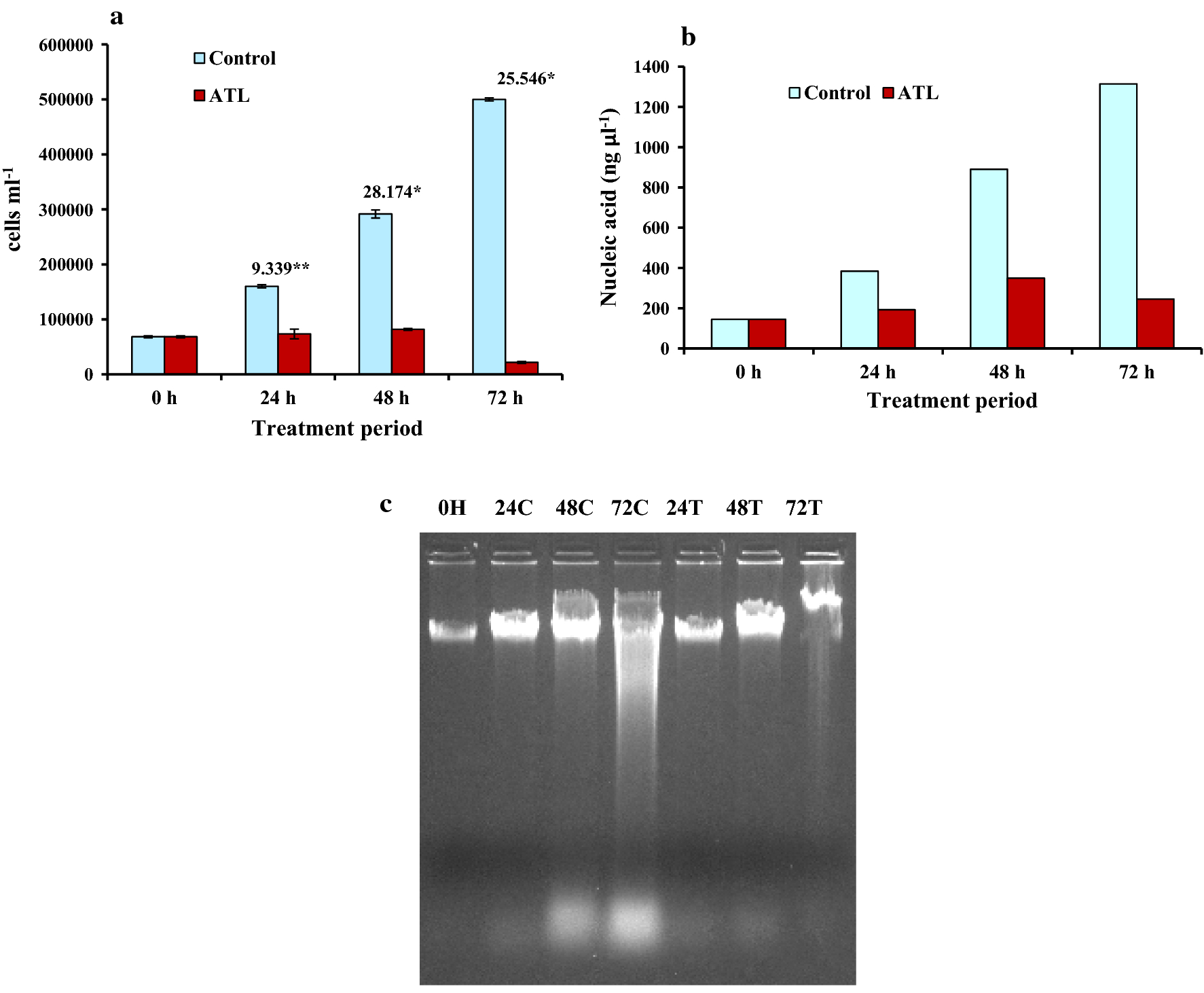 Fig. 6