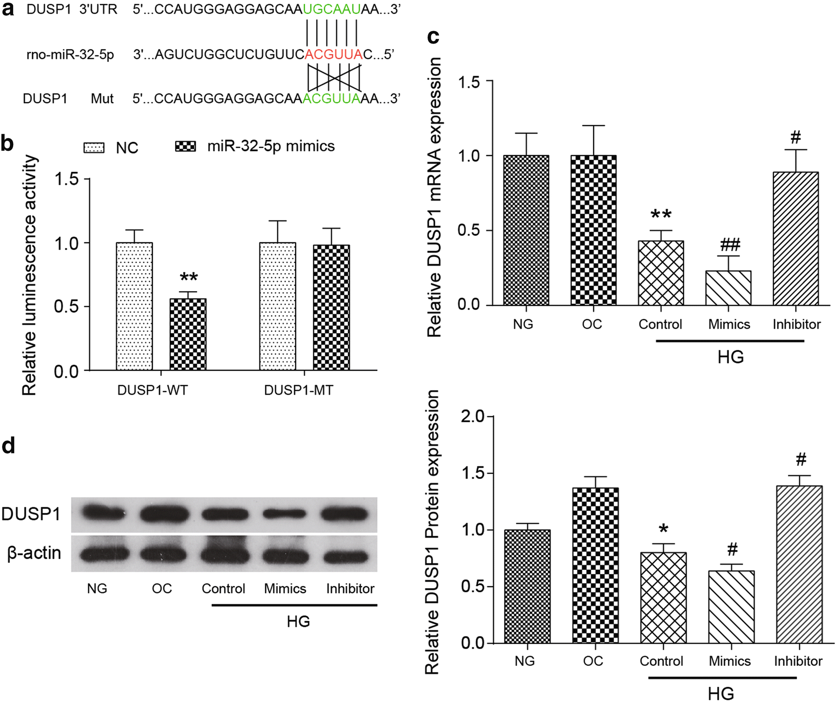 Fig. 4