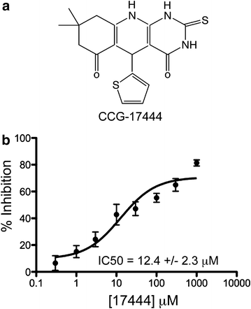 Figure 2