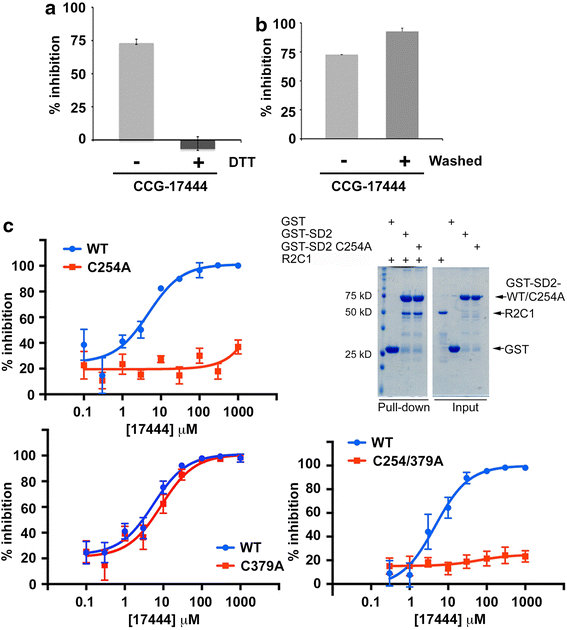 Figure 4