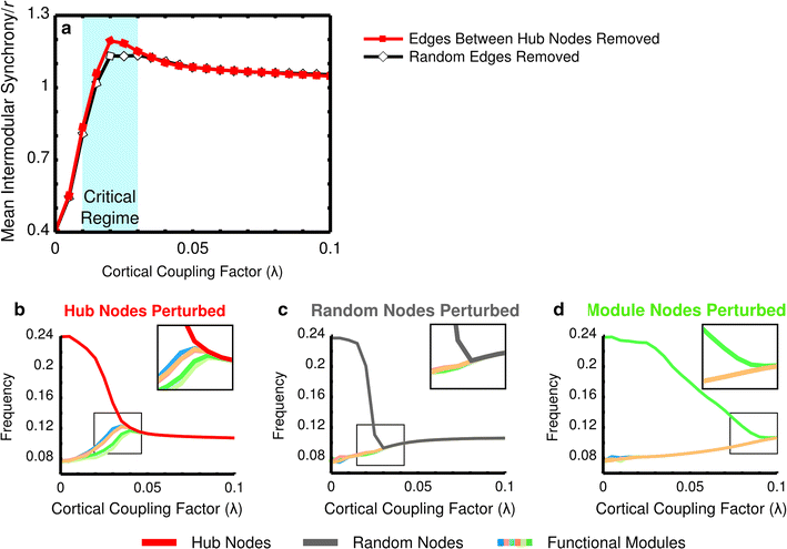 Fig. 6