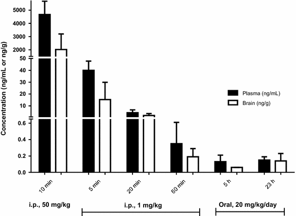 Fig. 3