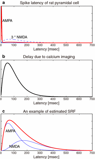 Fig. 11