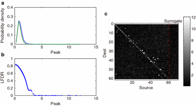 Fig. 8