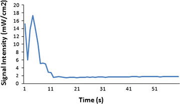 Fig. 2