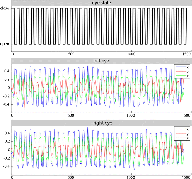 Fig. 3