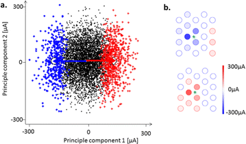 Fig. 3