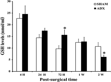 Fig. 12