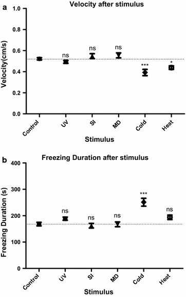 Fig. 6