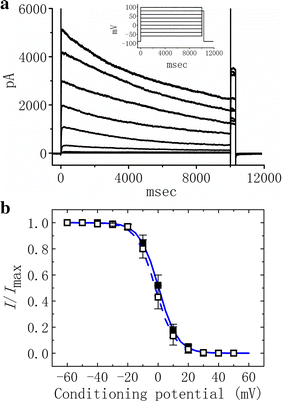 Fig. 4