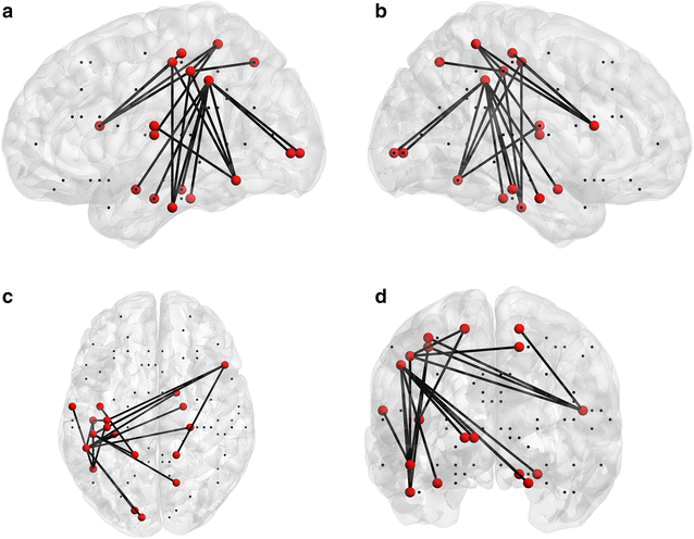 Fig. 2