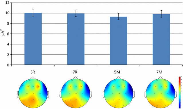 Fig. 6