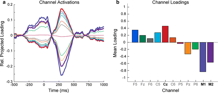 Fig. 2